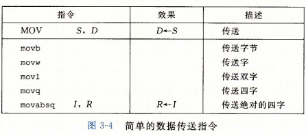 计算机系统原理：第三章-程序的机器级别表示